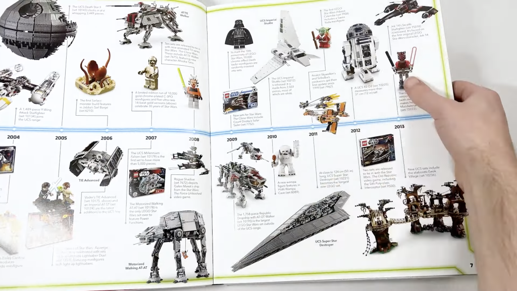 ASHNFLASH LEGO Star Wars Visual Dictionary Updated Edition 2024 1 1024x576